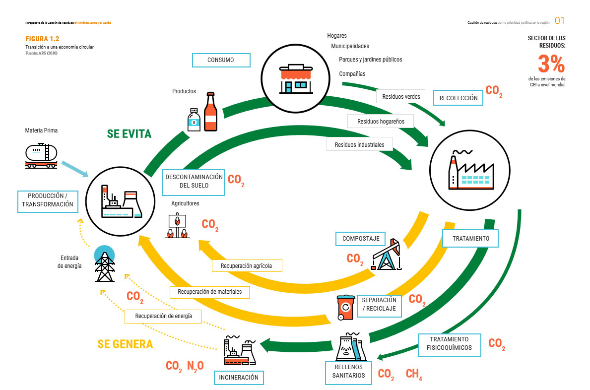 Seis cosas que tes que saber no Día Mundial do Medio Ambiente