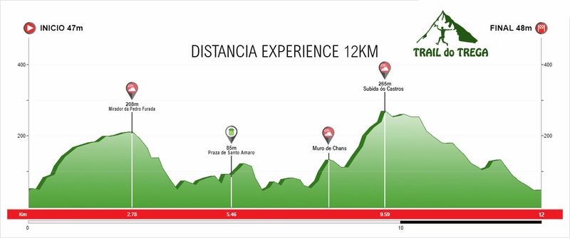 Preto de 500 deportistas participarán na VI edición do Trail do Trega