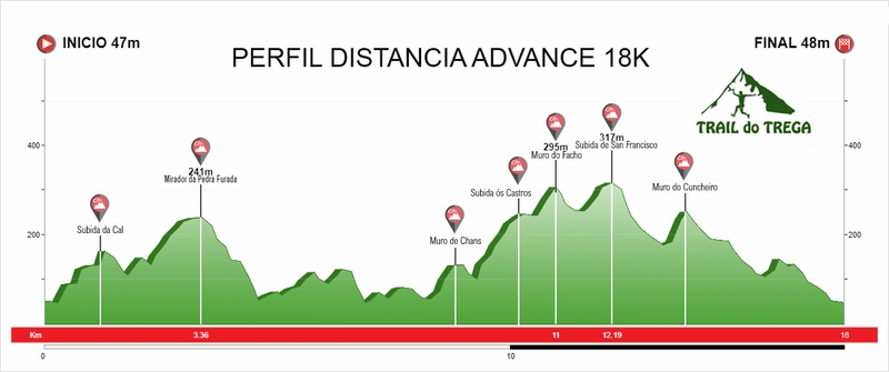 Preto de 500 deportistas participarán na VI edición do Trail do Trega